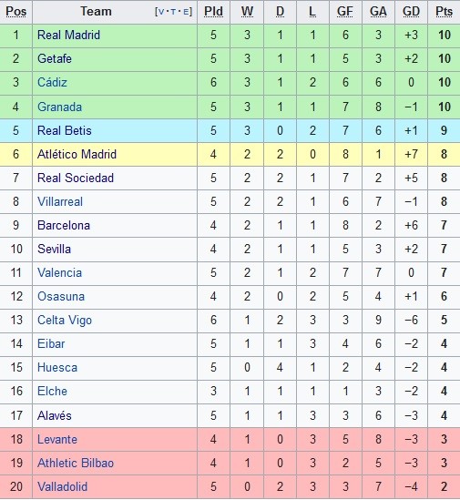Klasemen La Liga 18 10 2020 Kebakaran melanda toko bangunan di Palmerah, Jakarta Barat pada Sabtu (17/10/2020) malam. (Foto: Istimewa)