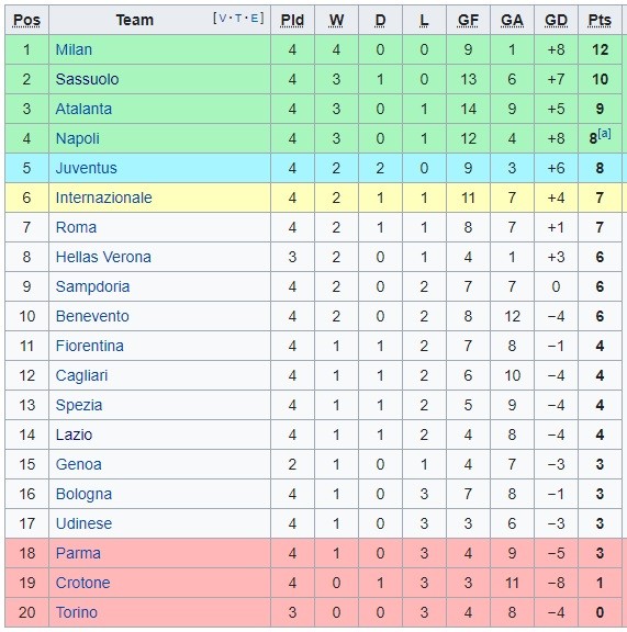 Serie A