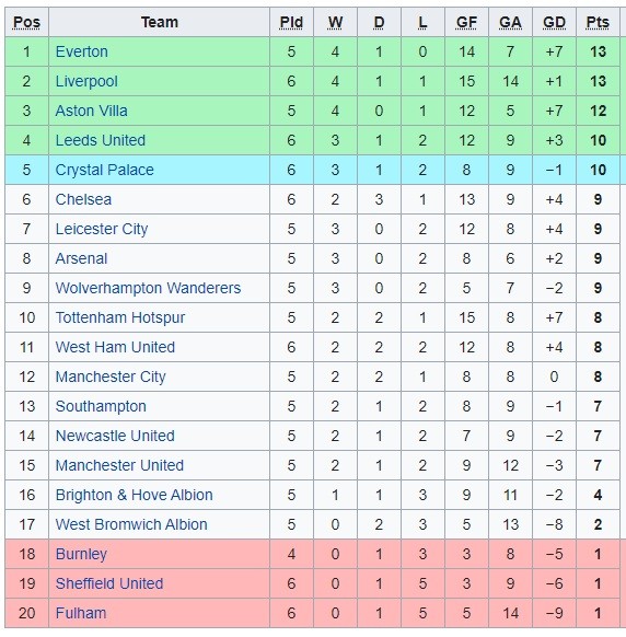 EPL