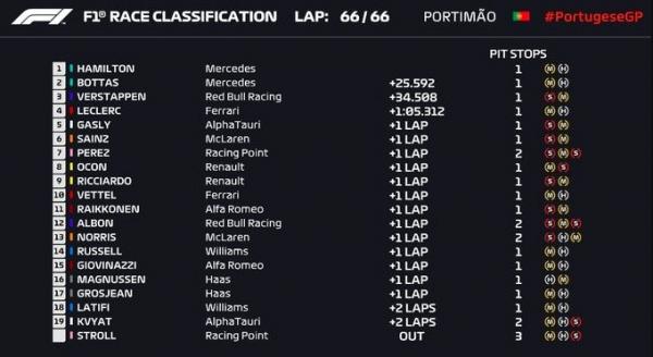 F1