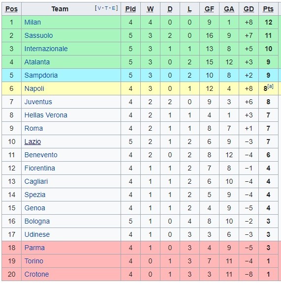 Serie A