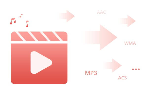 Any Video Converter Free (Foto: any-video-converter.com)