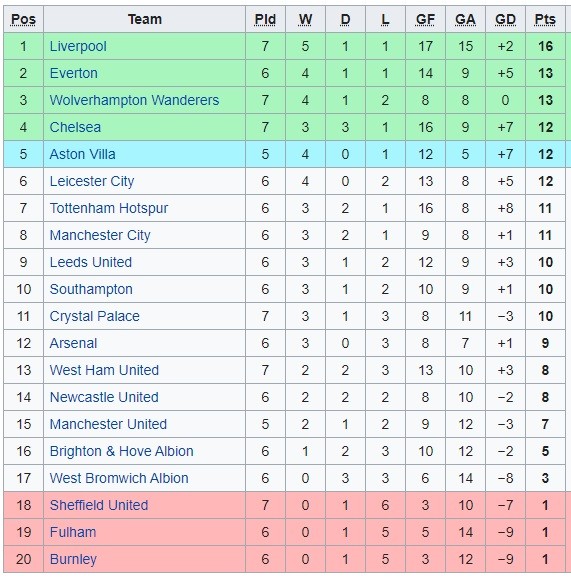 EPL