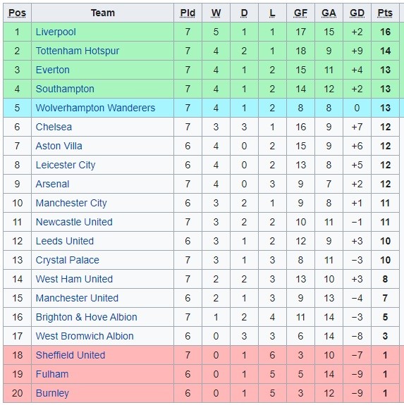 EPL
