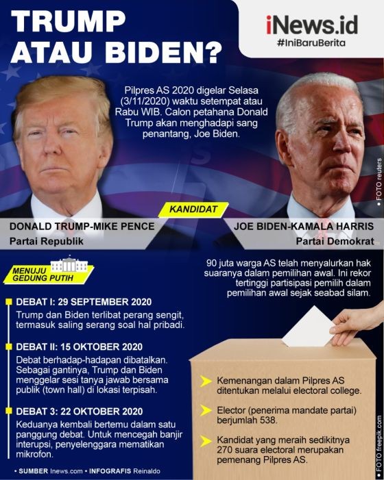 Grafis Pilpres As