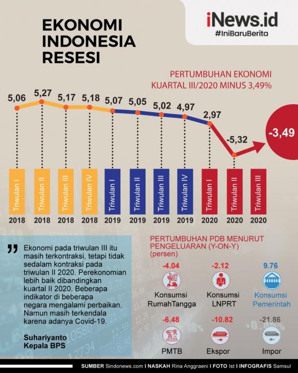 05 Ekonomi Grafik