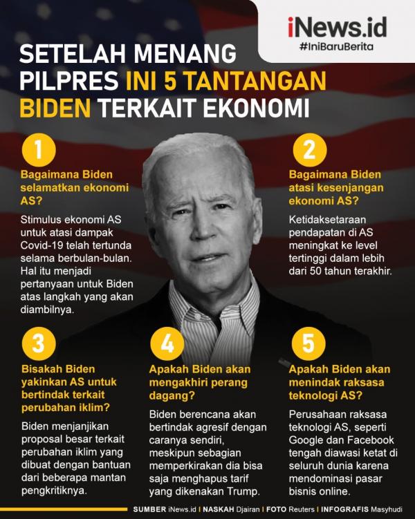 Biden