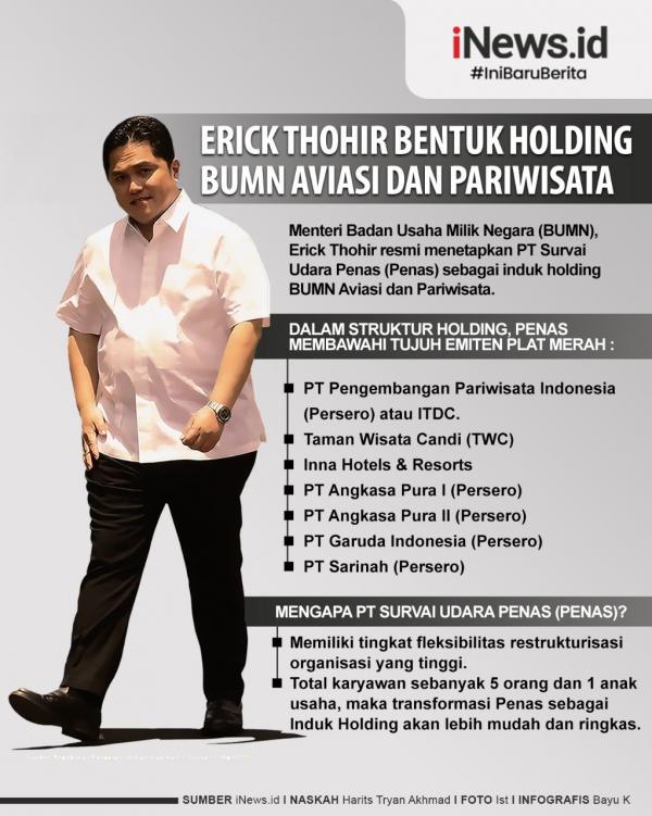 Grafis Erick Thohir