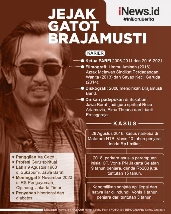 Grafis Gatot