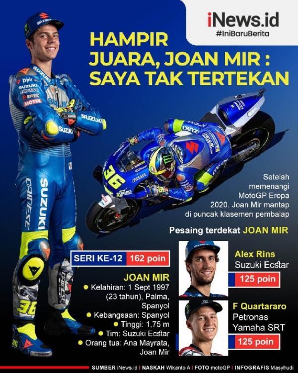 Infografis Joan Mir