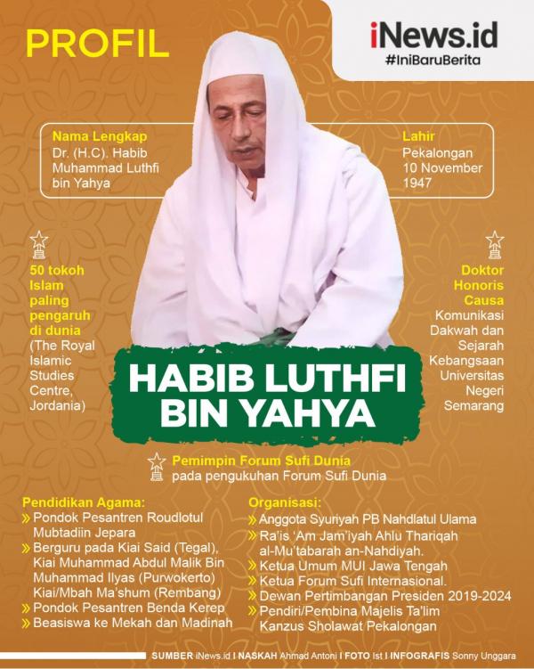 Grafis Habib Luthfi