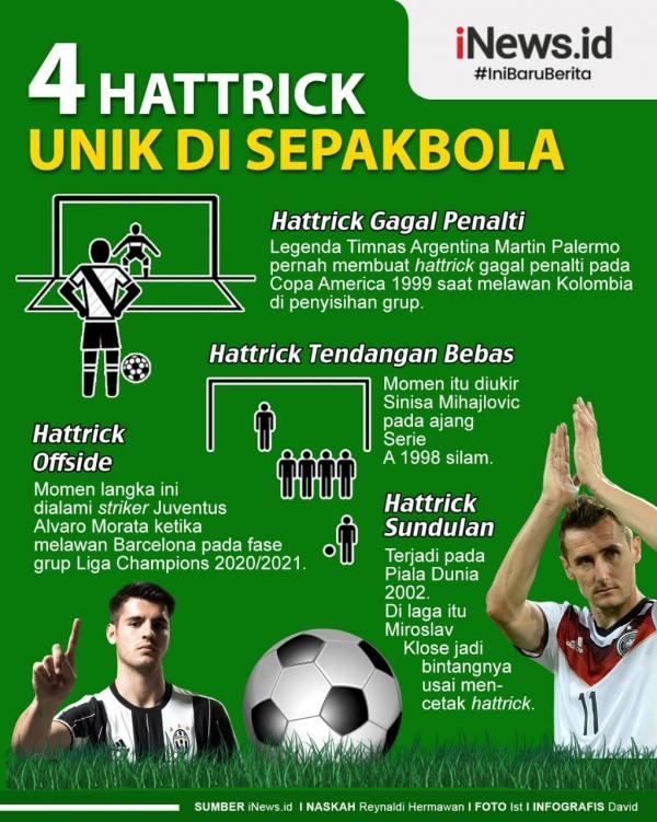 Grafis Hattrick