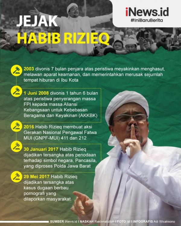 Grafis Rizieq Baru