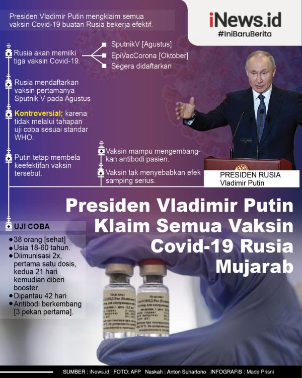 000 Info Vaksin Rusia