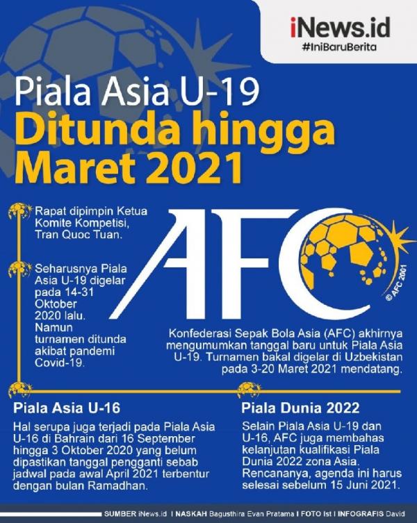 Infografis AFC U 19