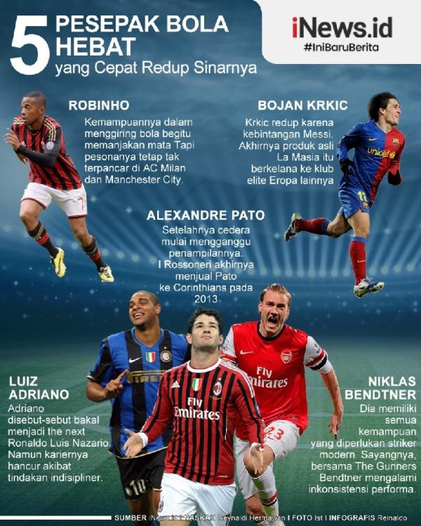 Infografis Pemain Star Syndrome