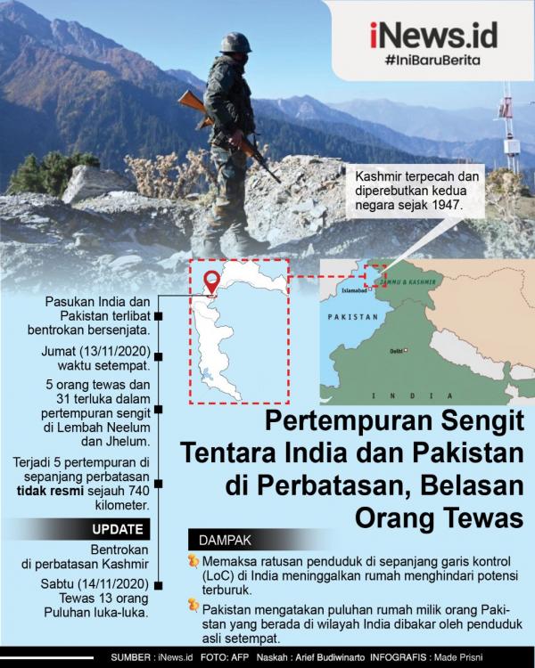000 India Pakistan Perang Info