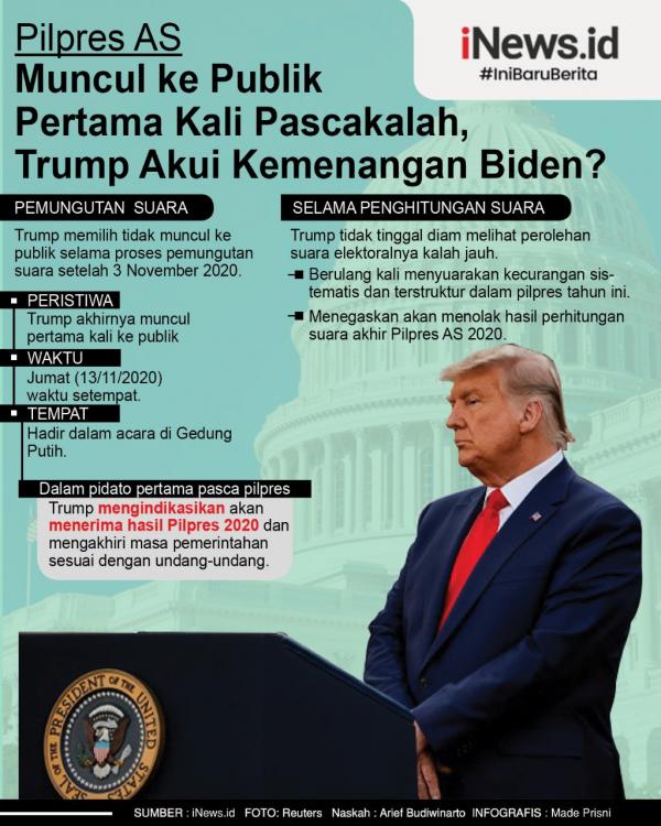 000 Trump Kalah Info