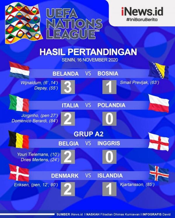 UEFA Nations League
