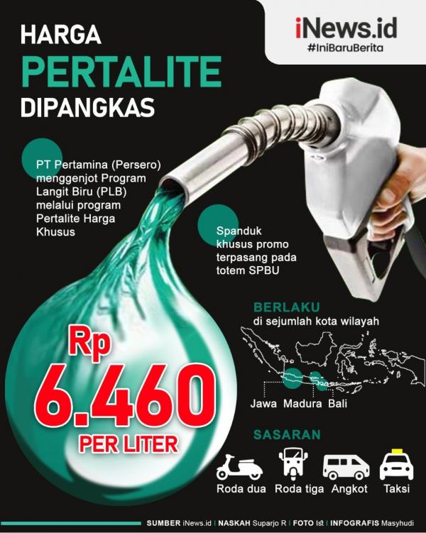 Grafis Pertalite