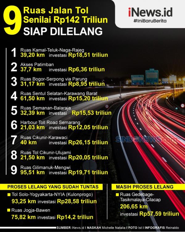 Grafis Tol Naik