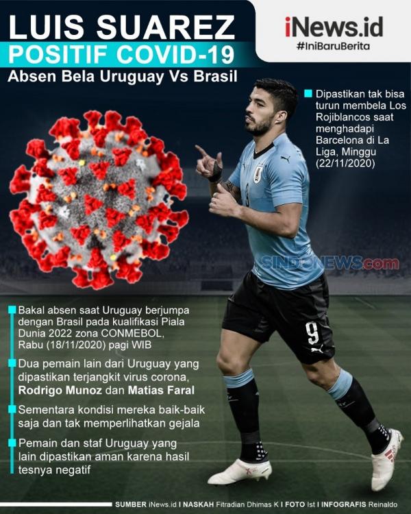 SUAREZ