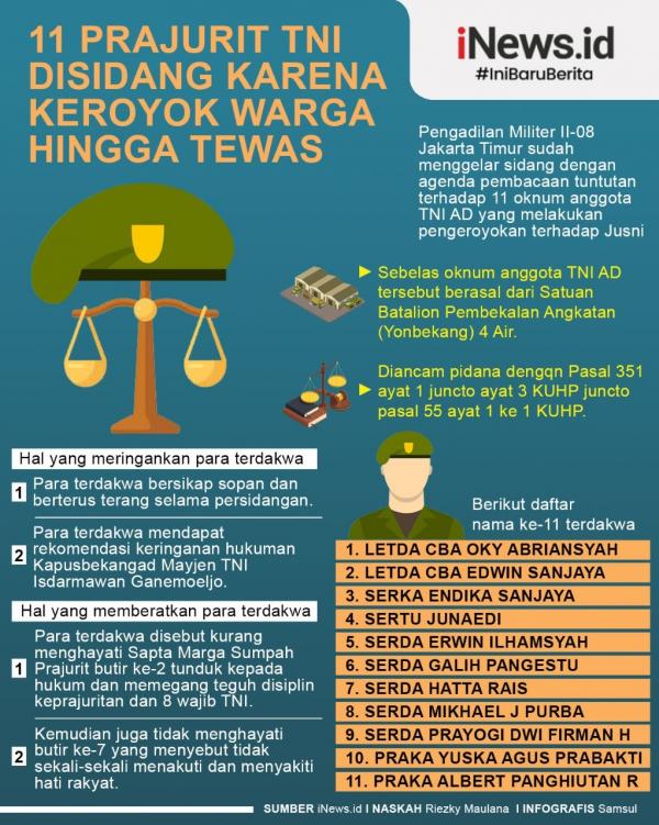 Grafis TNI Keroyok