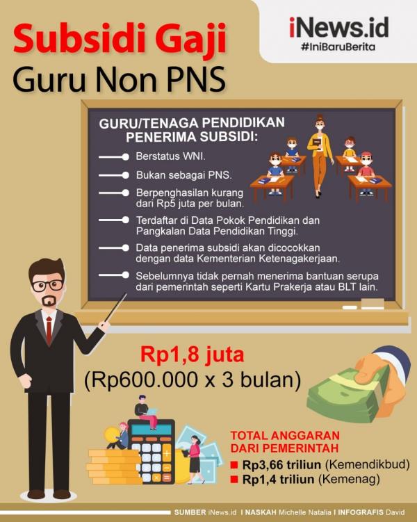 Grafis Subsidi