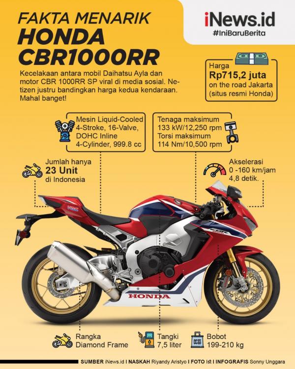 Grafis Honda CBR
