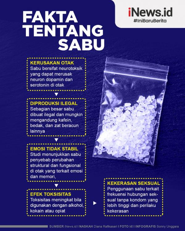 Barang bukti narkotika jenis sabu yang berhasil diamankan Sat Narkoba Polres Bangka Barat, Selasa (24/11/2020). (Foto:iNews.id/Ist)