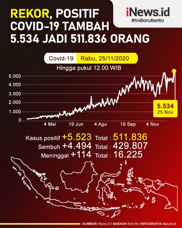 Grafis Covid 2511