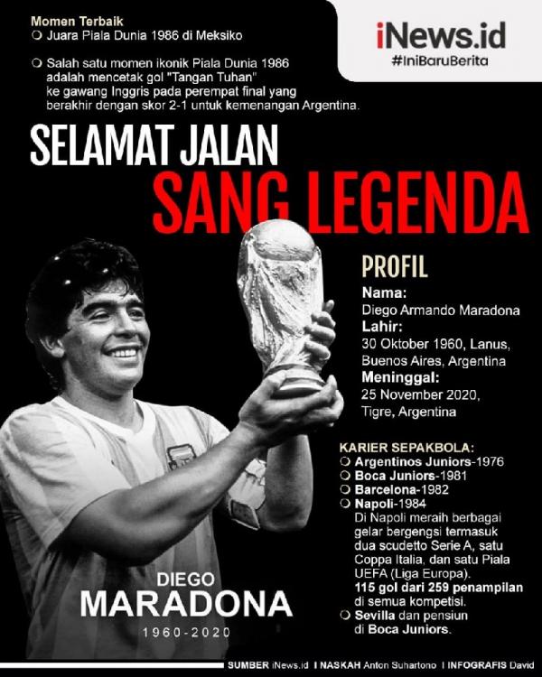 Infografis Maradona