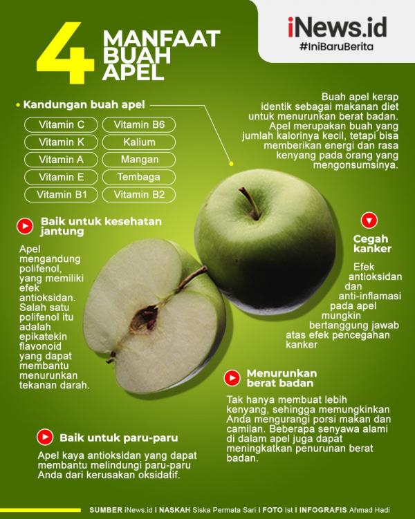 Grafis Apel