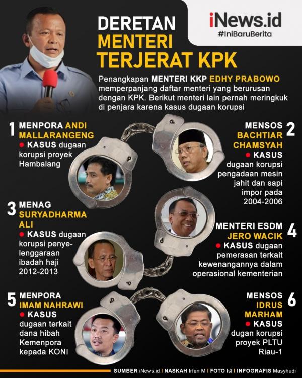 Grafis Menteri