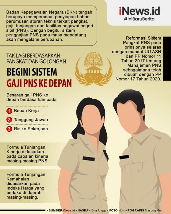 Grafis Pns