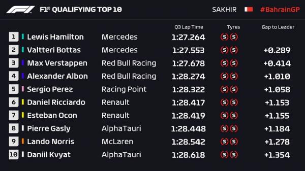 Hasil Formula 1 GP Bahrain Hasil Formula 1 GP Bahrain