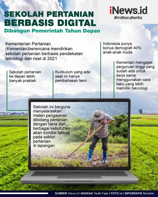 Grafis Pertanian Digital