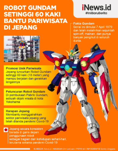 Robot Gundam