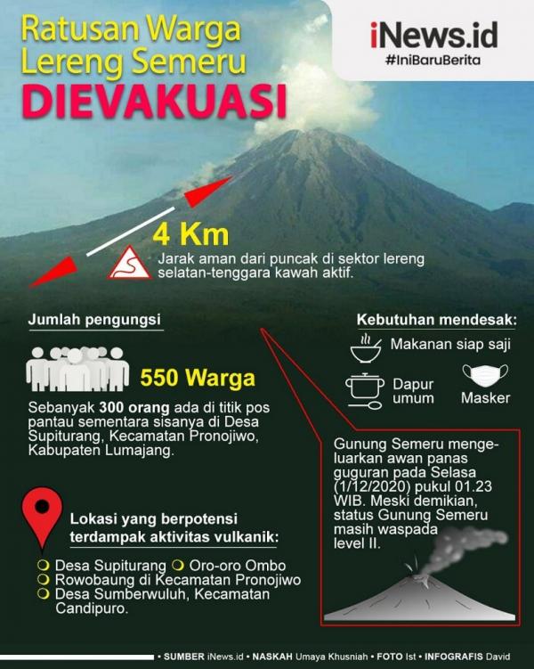 Grafis Semeru
