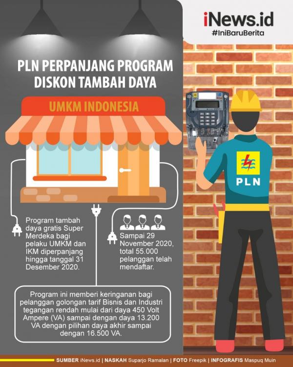 Grafis PLN