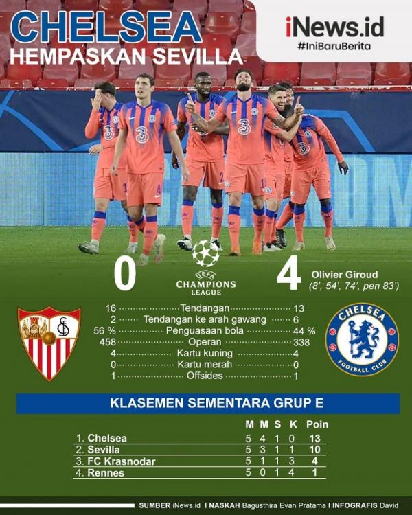Chelsea