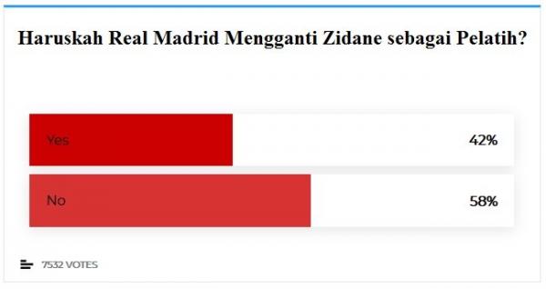 Sumber: Marca