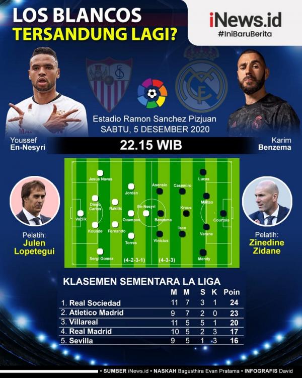 Real Madrid akan meladeni Sevilla, Sabtu (5/12/2020) malam WIB. (Grafis: iNews.id/David)