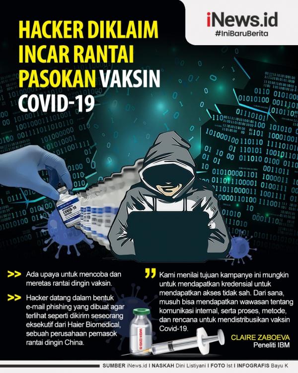 Grafis Hacker
