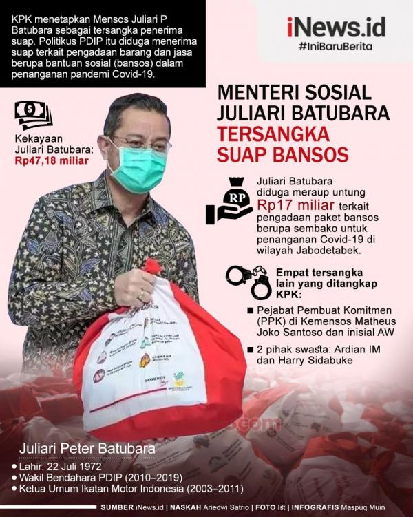 Grafis Juliari