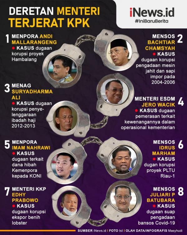 Grafis Menteri