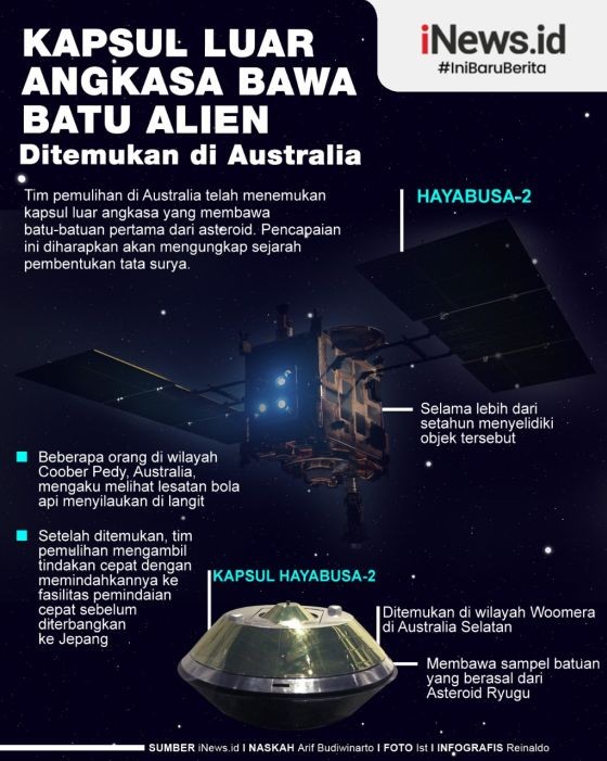 Infografis Hayabusa2 Revisi
