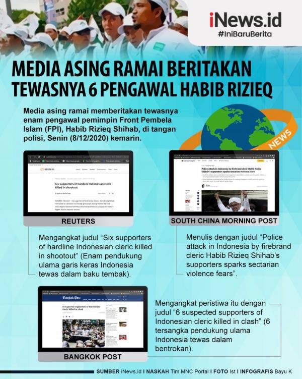 000 Rizieq Polisi Media Asing Info