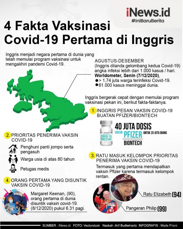000 Vaksin Inggris Info