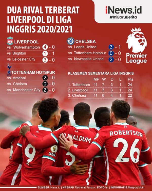 Grafis Liverpool 2